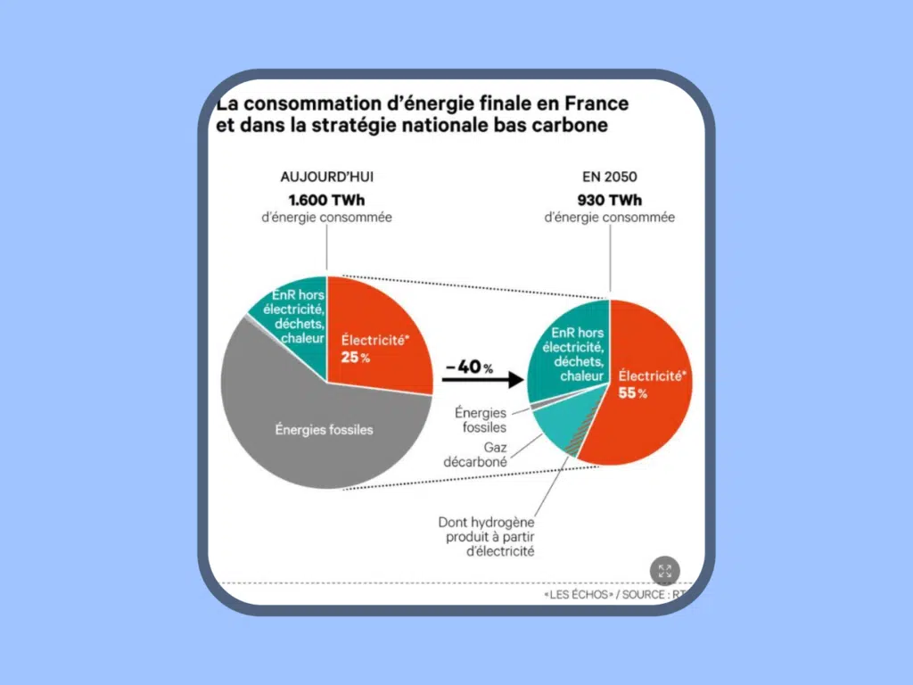 La France pourra-t-elle satisfaire ses exigences en électricité dans les années à venir ? 1 265shots so 1