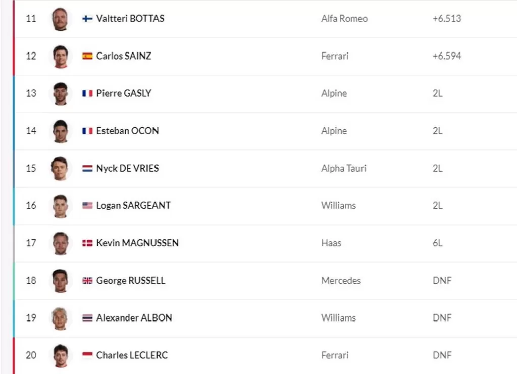 F1 2023 Grand Prix d'Australie - Résultats des courses 2 grand prix australie 2023 formule1 01