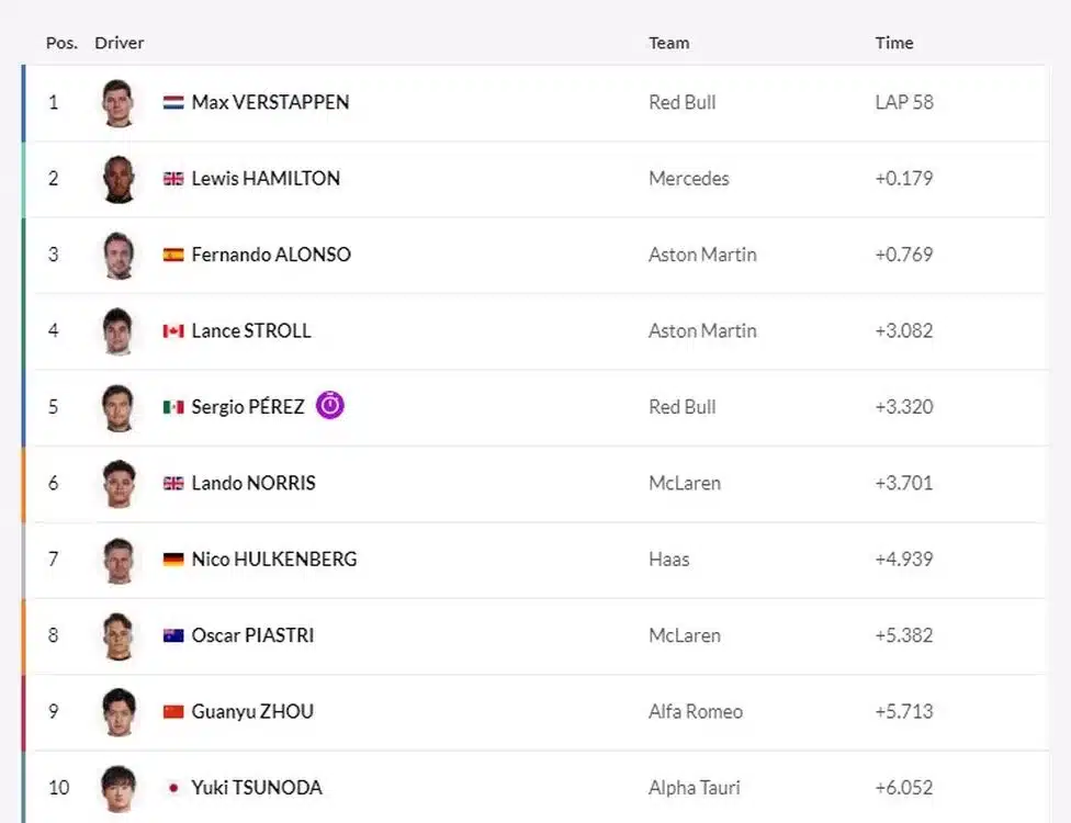 F1 2023 Grand Prix d'Australie - Résultats des courses 1 grand prix australie 2023 formule1 02 jpg